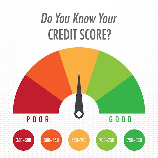 Credit Scores 101: What is Your Credit Score? - Community Mortgage, Inc.